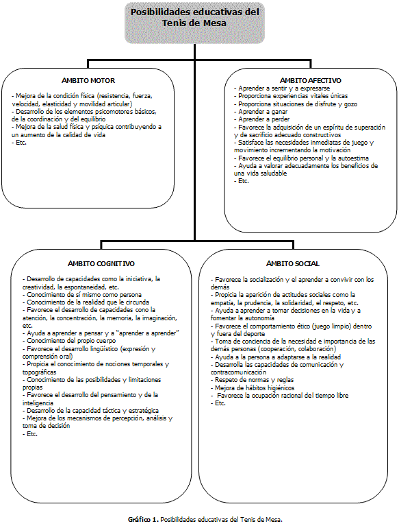 diagrama-beneficios