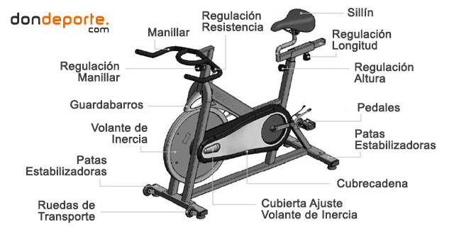 partes de una bici de spinning